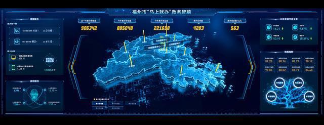 數(shù)據(jù)大屏分析驅(qū)動智能化管理 從洞察到行動