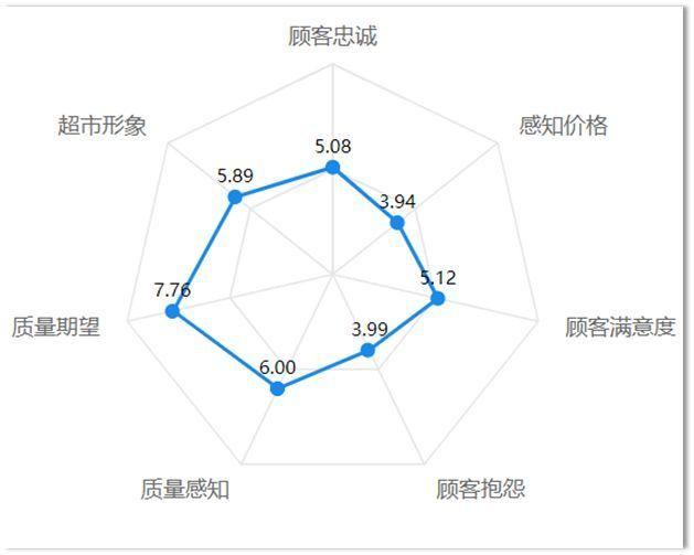 8種市場調(diào)研中的數(shù)據(jù)分析方法你知道幾個?