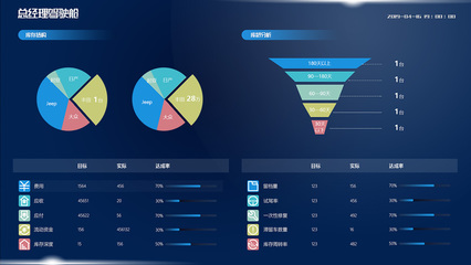 企業(yè)大數(shù)據(jù)分析可視化 構(gòu)建智能駕駛艙項目的數(shù)據(jù)魅力